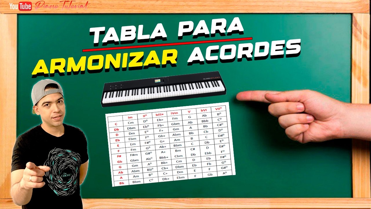 Opciones para armonizar los acordes. Como armonizar acordes de manera avanzada y profesional.