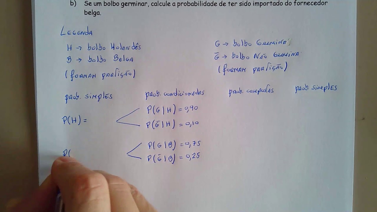 Teorema da Probabilidade Total e Teorema de Bayes