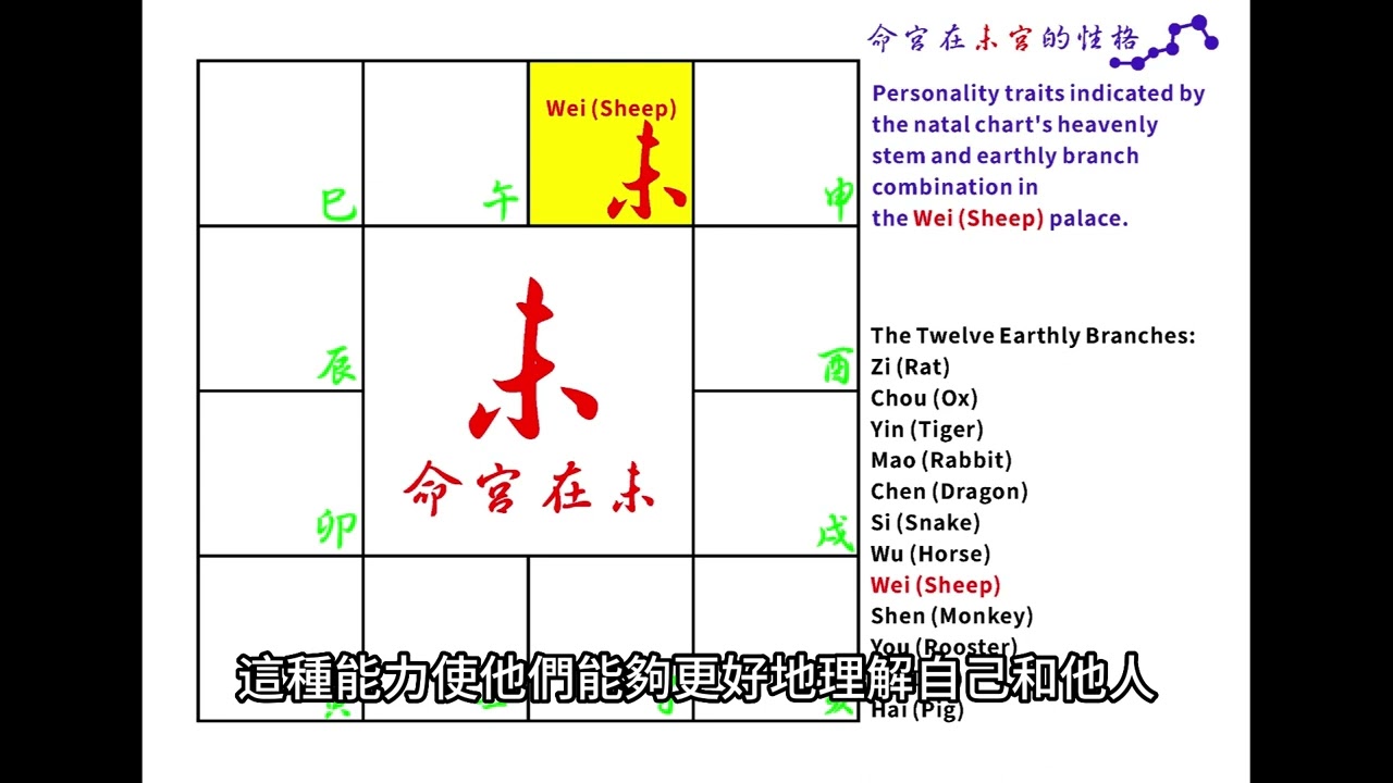 命宮在未宮的性格(台灣繁體中文字幕)【紫微斗數學習筆記】