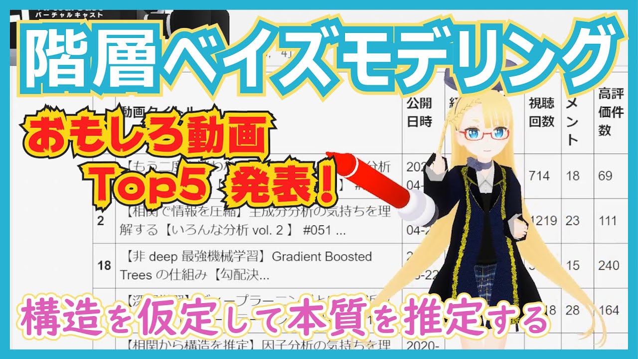 【構造を仮定→本質を推定】階層ベイズモデリング - 具体例とともに紹介。面白い動画はどれ！？【いろんな分析 vol. 7 】 