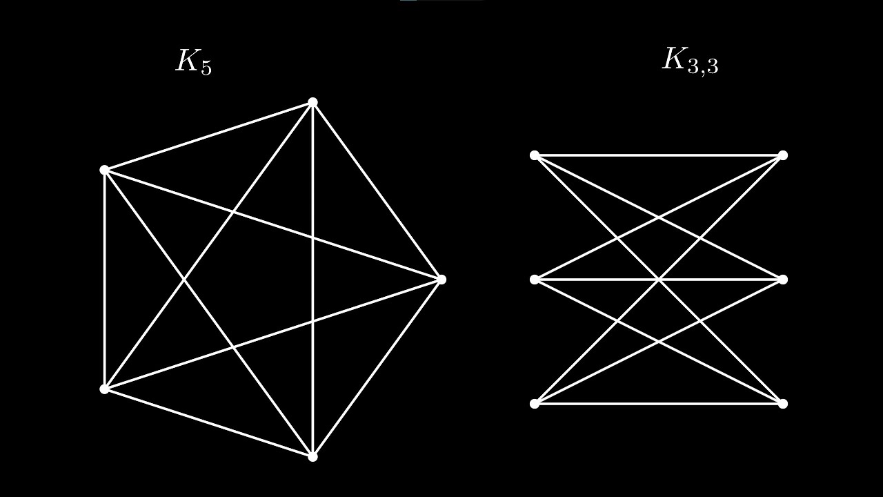 MATH 141 Final Project: Kuratowski's Theorem