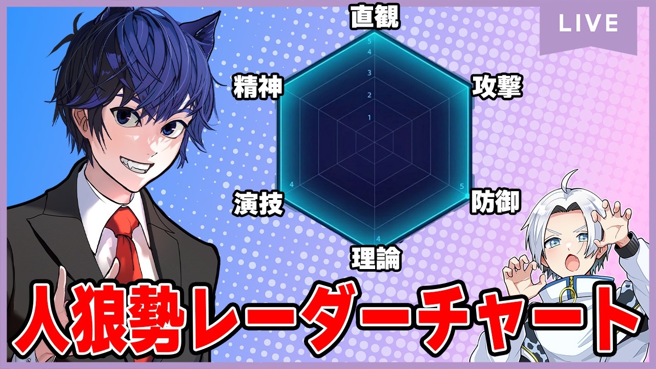 うめけんさんと作る人狼勢レーダーチャート