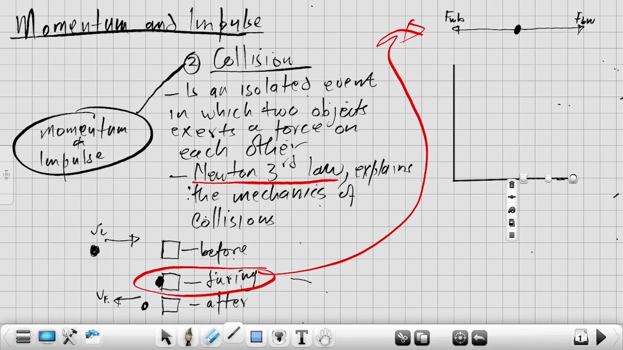 Grade 12| Physical Science | Momentum & Impulse | Full Lesson | All concepts explained