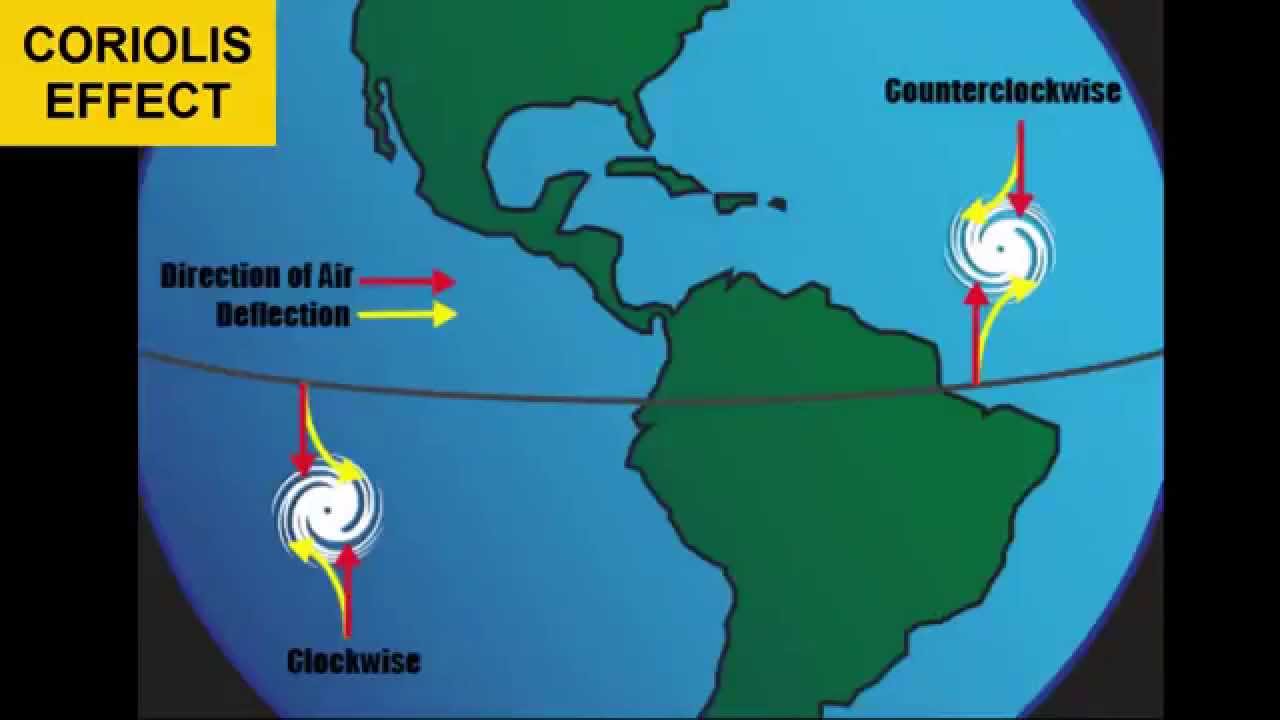 Atmospheric Circulation