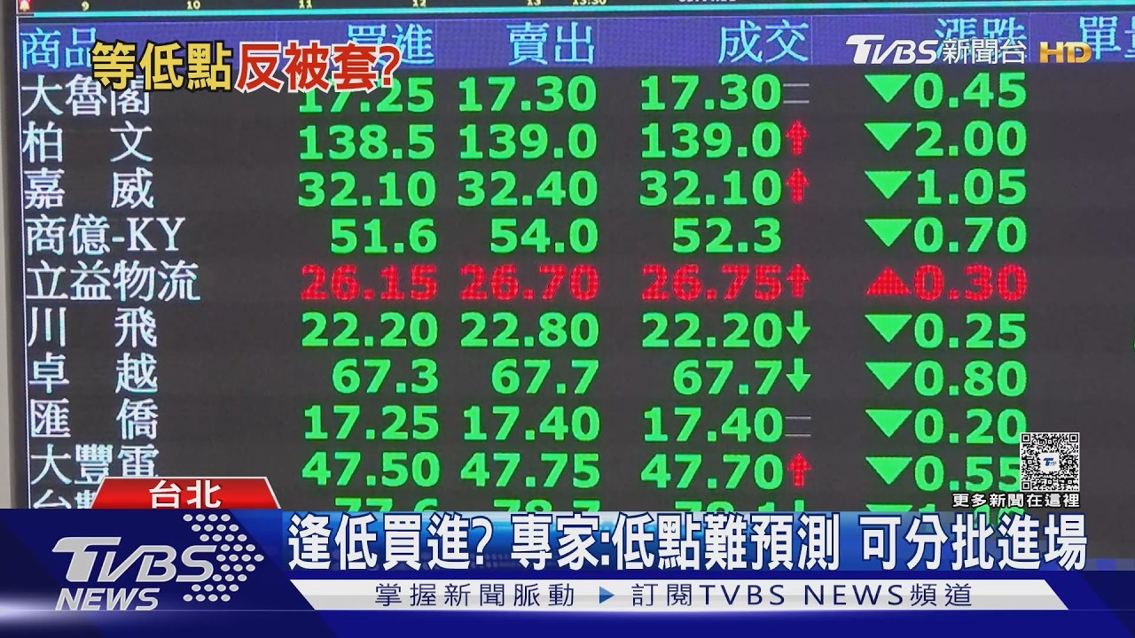 投資逢低買進錯了? 專家籲擺脫「虧損心態」｜十點不一樣20260320 @TVBSNEWS02