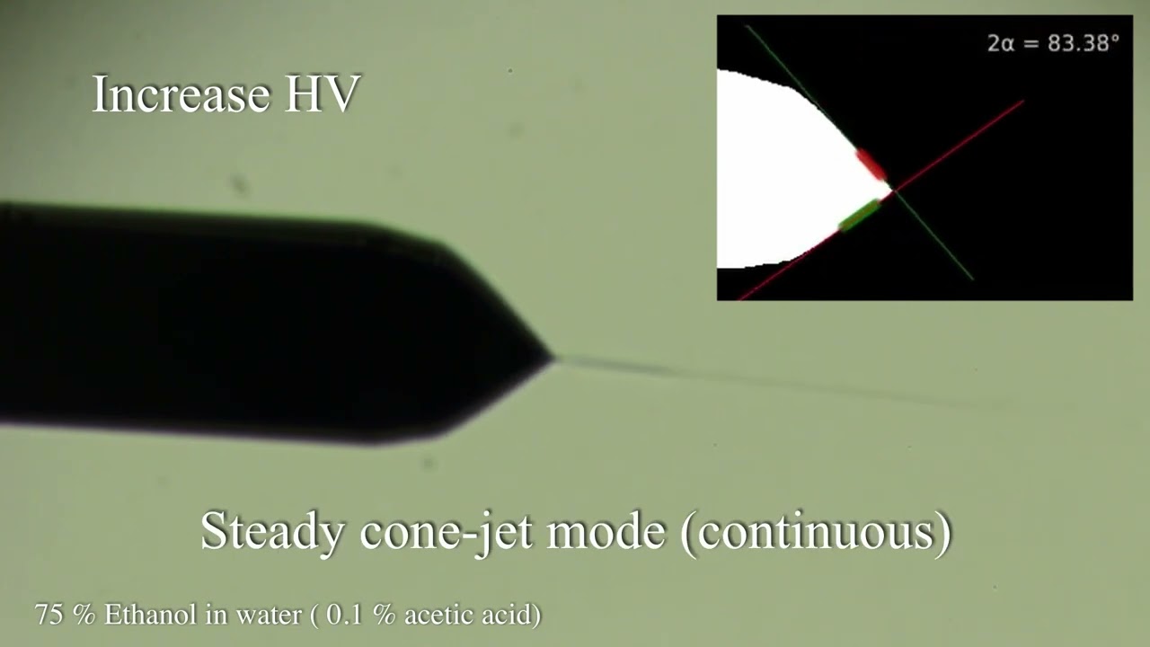 Electrospray and Taylor cone angle