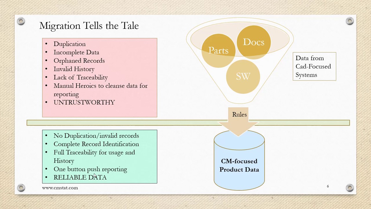 What Do Configuration Management Rules Do For You?