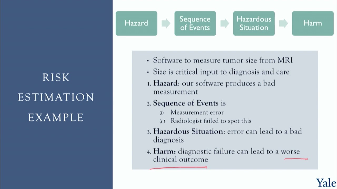 4.5 | Master the Medical Software Risk Management Process &mdash; Medical Software Course