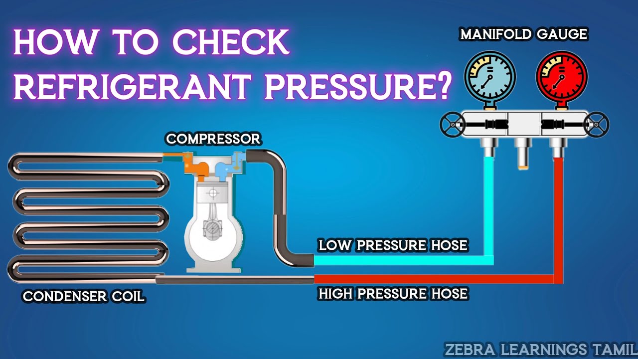 Как проверить давление хладагента в кондиционере? | Анимация | HVAC