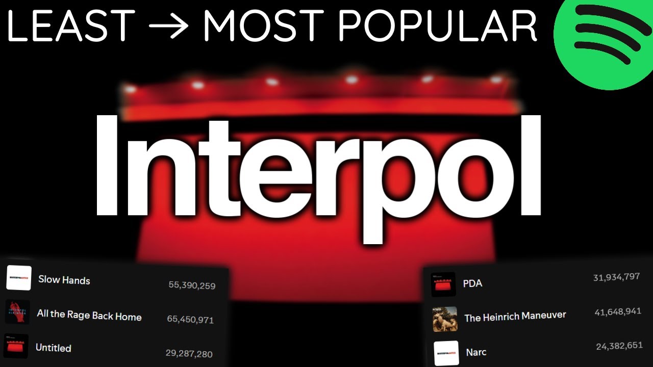 Every INTERPOL Song LEAST TO MOST PLAYED [2024]