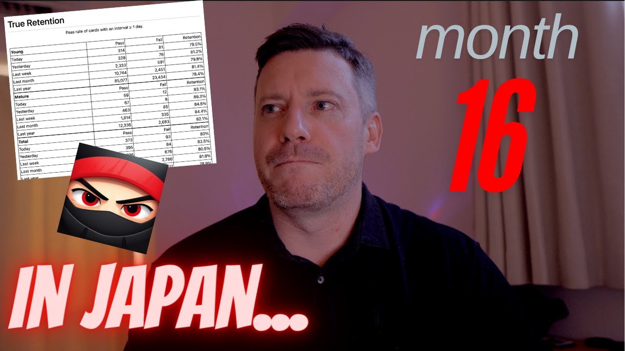 AJATT 16 Month Update Progress Report | 16 Months Learning Japanese With Immersion