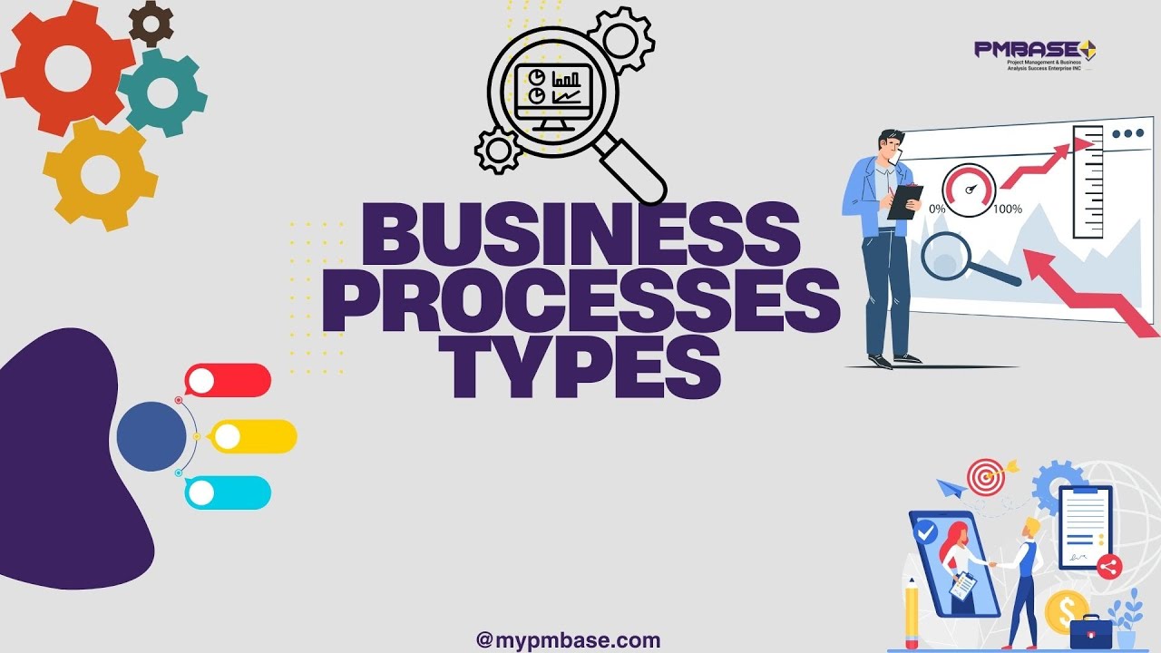 Business Process Types #fullvideo