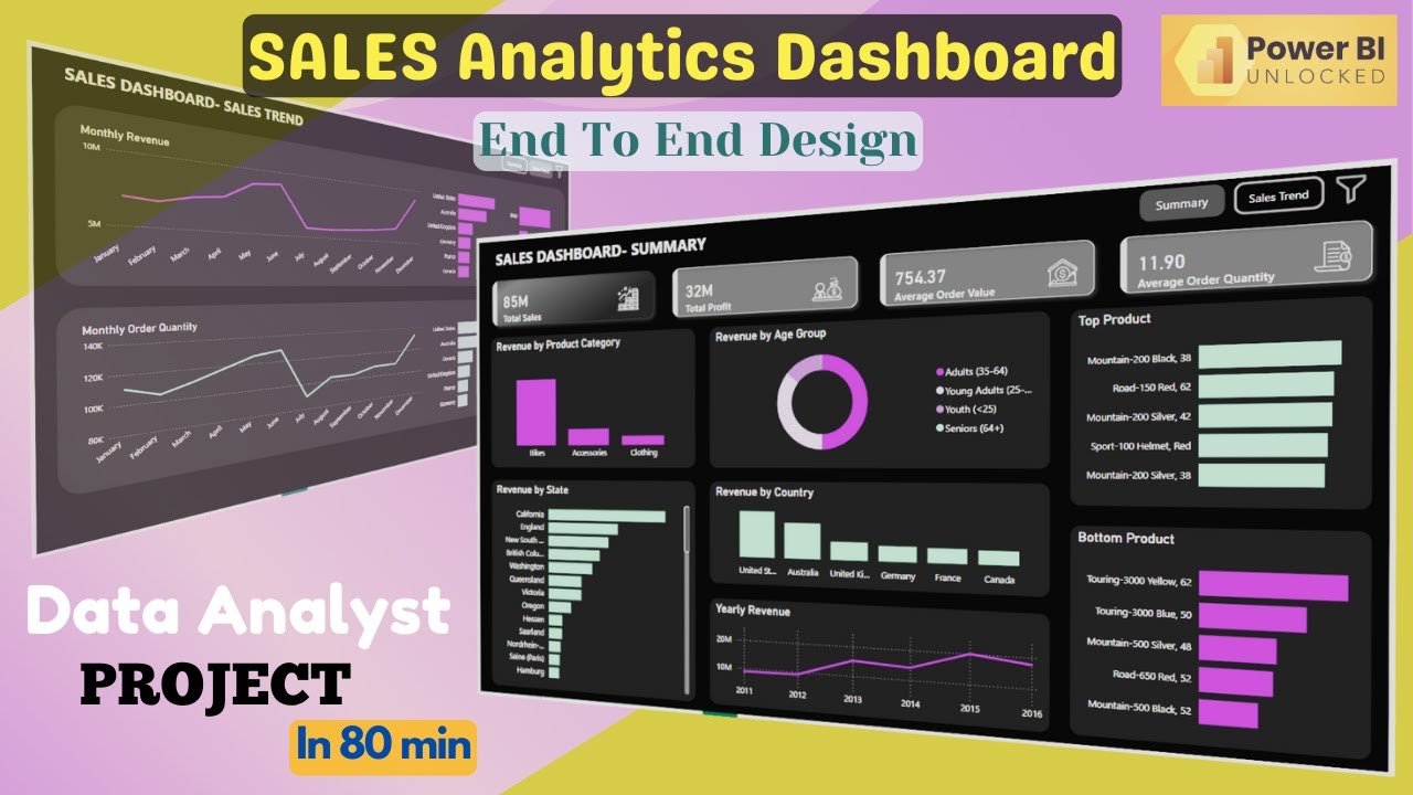 Amazing Sales Analysis Dashboard In Power BI End to End Tutorial 2025 | DataMinds Academy