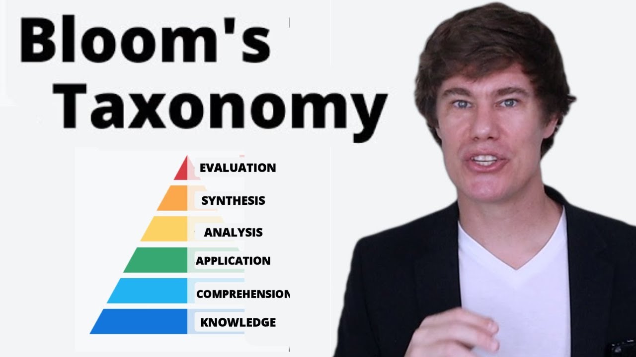 Bloom's Taxonomy Explained with Verbs