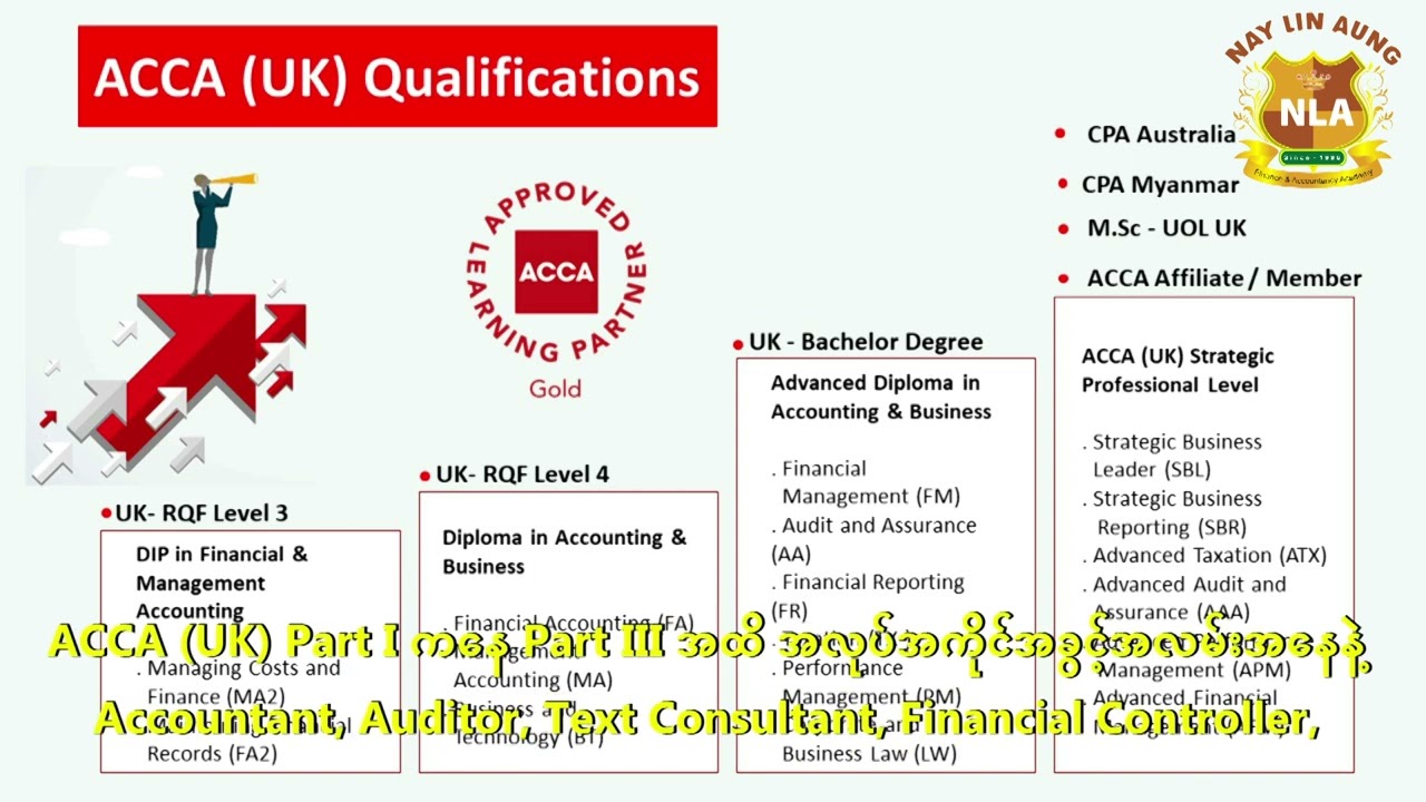 ACCA အကြောင်းသိကောင်းစရာ