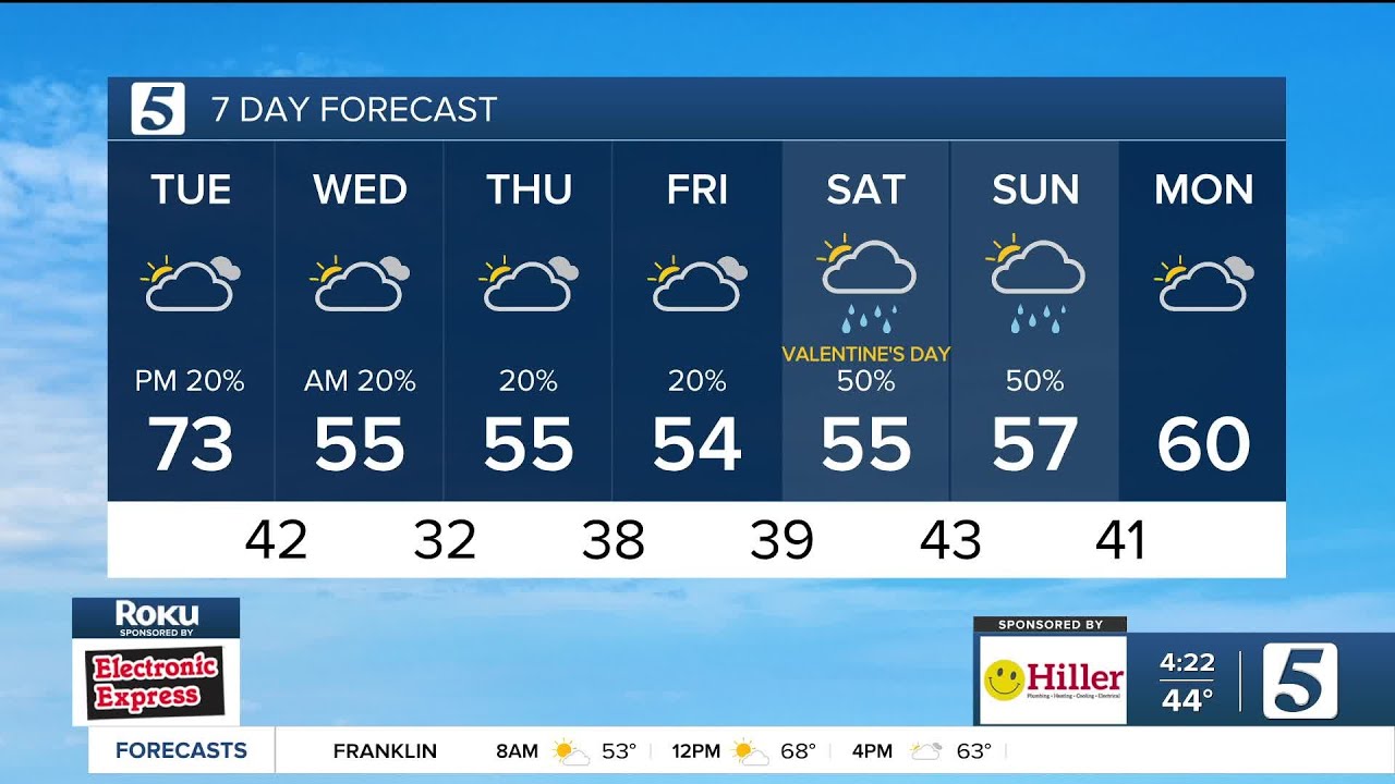 Nikki-Dee early-morning weather: Tuesday, February 10, 2026
