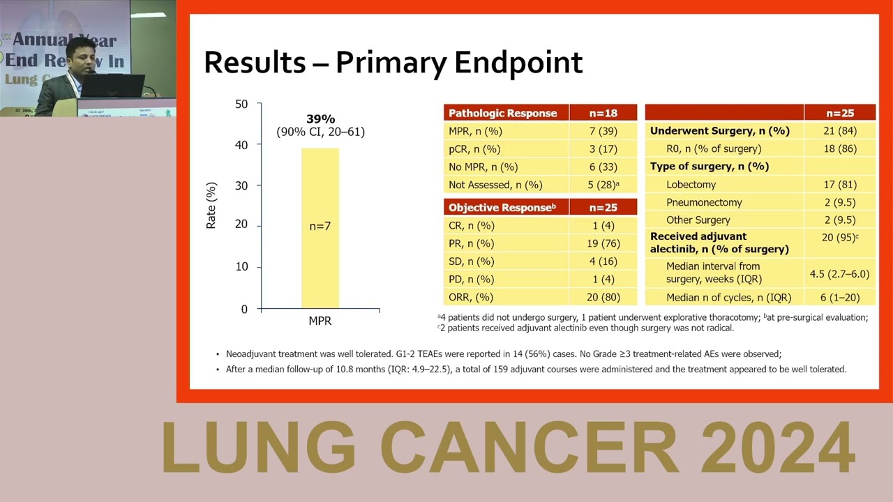 ALNEO Trial: Neoadjuvant Alectinib in Resectable Stage III ALK+ NSCLC &ndash; WCLC 2024 Interim Data.