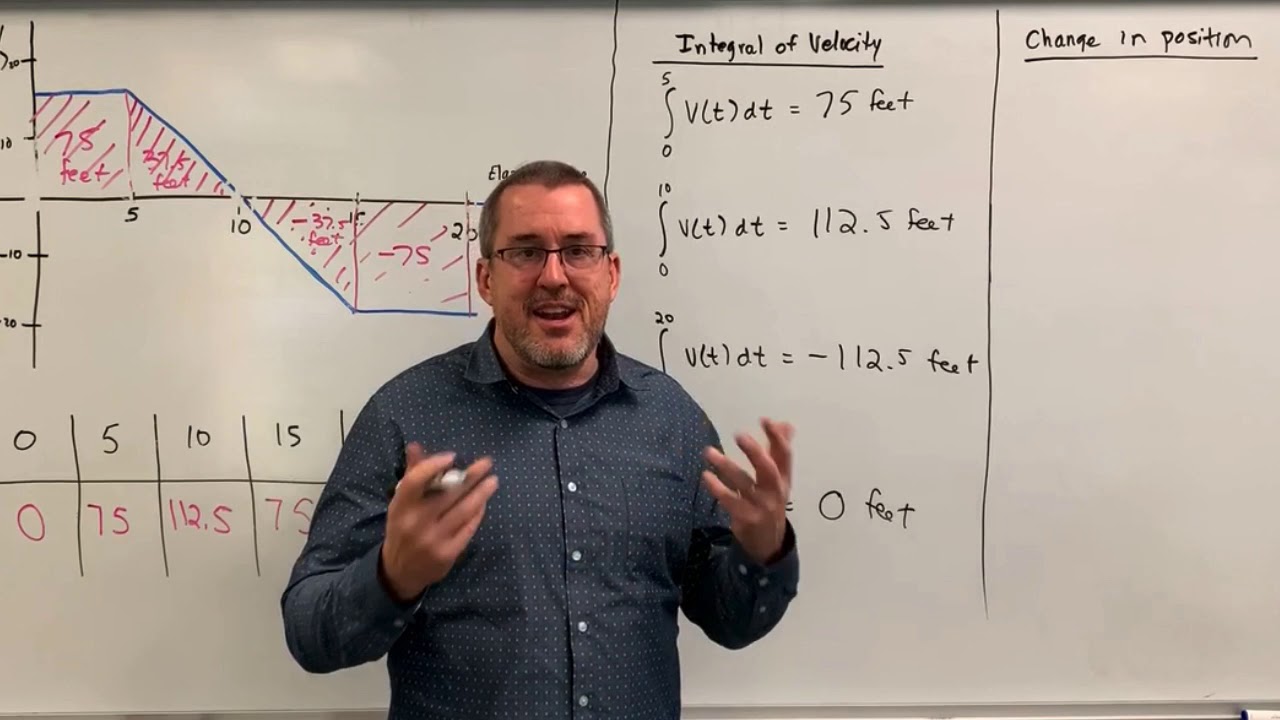 The Fundamental Theorem of Calculus (Dr. Scott Adamson)