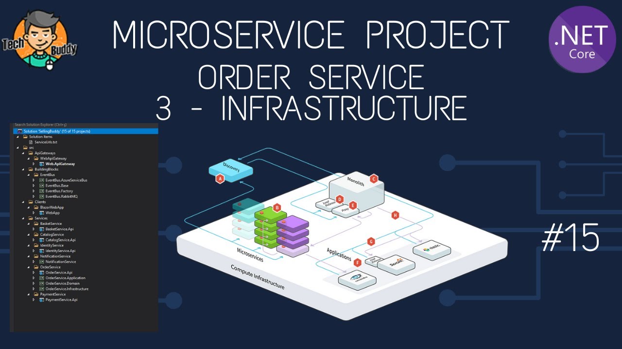 B15 | Mikroservis Projesi Order Service - Infrastructure | SellingBuddy
