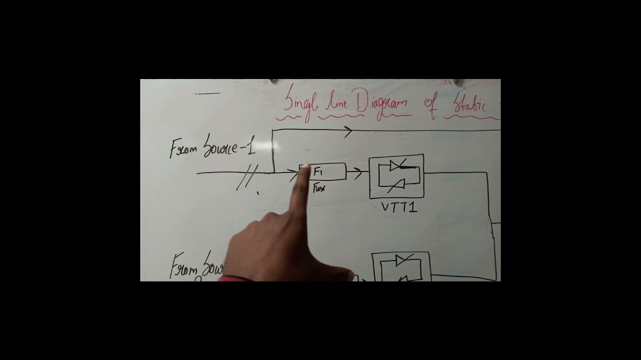 What is ACDB in DCS/PLC system ? Static Switch in UPS System Explain with Diagram Along With VTT