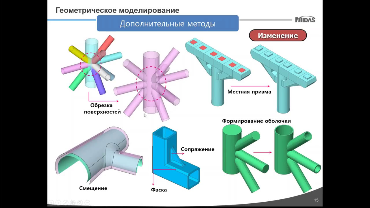 Расчетный анализ стальных и ЖБ мостов