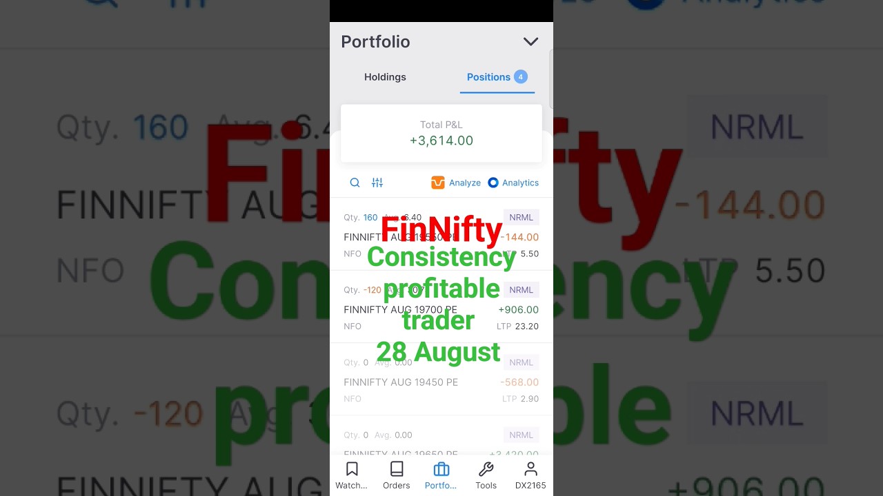 FinNifty Expiry Day Strategy II Live Trading #finnifty #banknifty #livetrading #intradaytrading