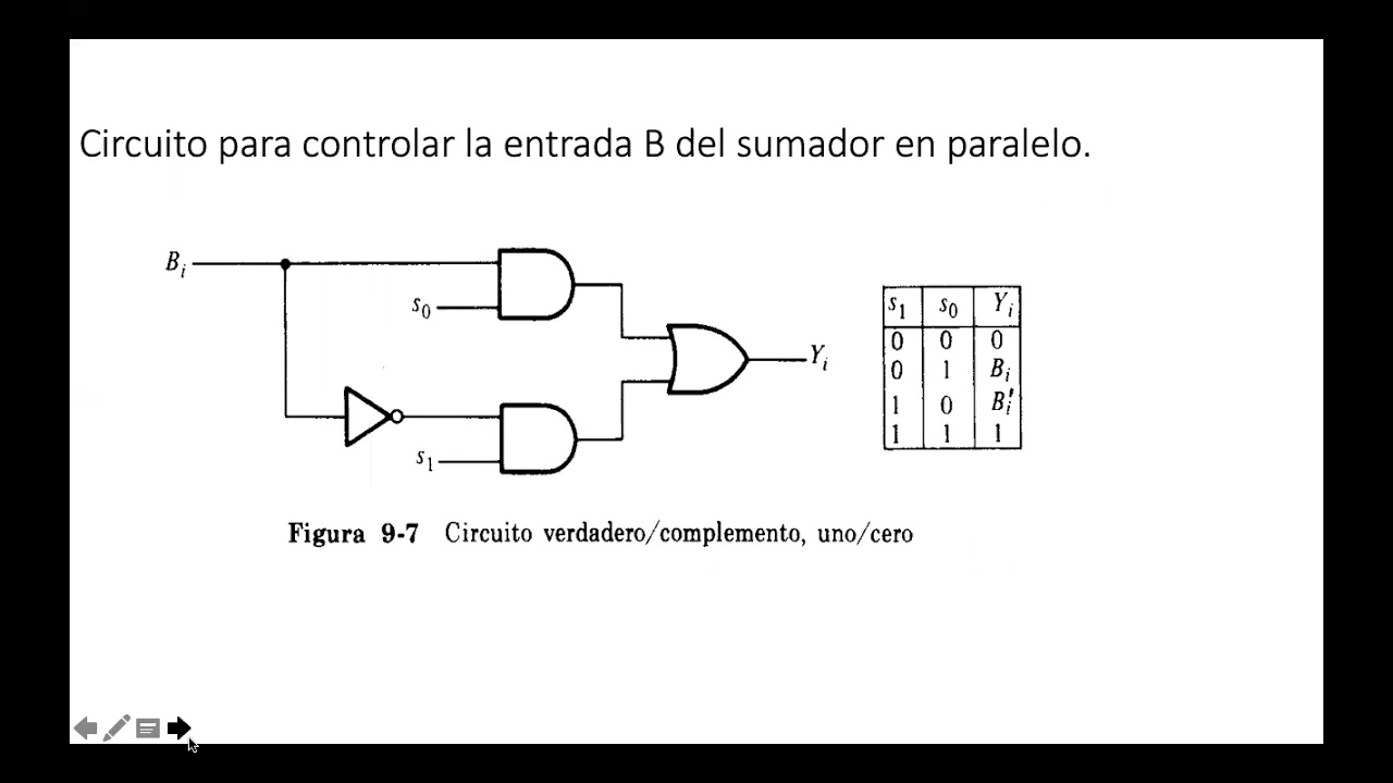 Diseño de una ALU