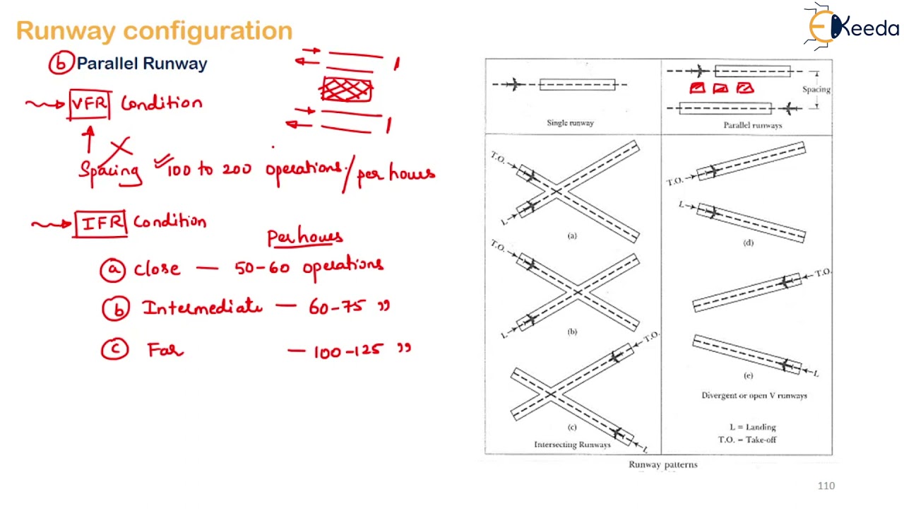 Runway Patterns or Configuration - Airport Engineering  - Transportation Engineering 2