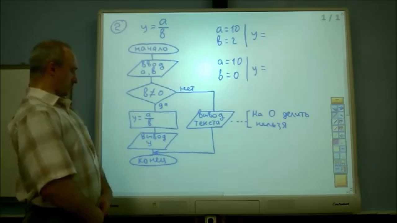 Блок схема алгоритма (часть 2)