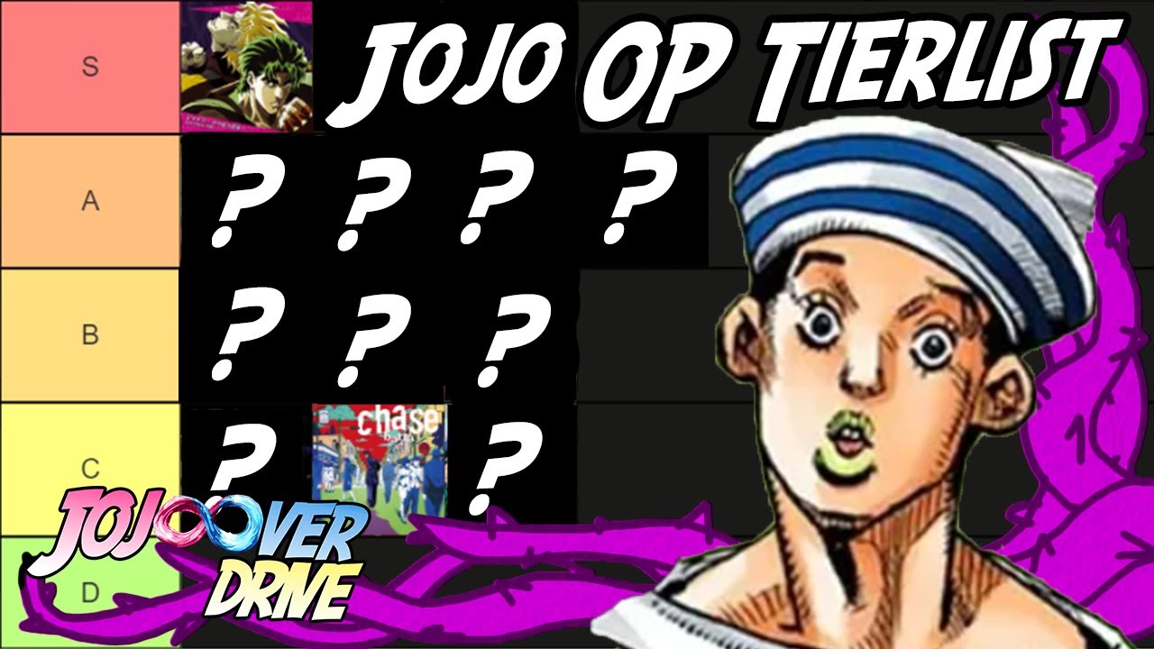 JoJo's Bizarre Adventure Opening Tier List