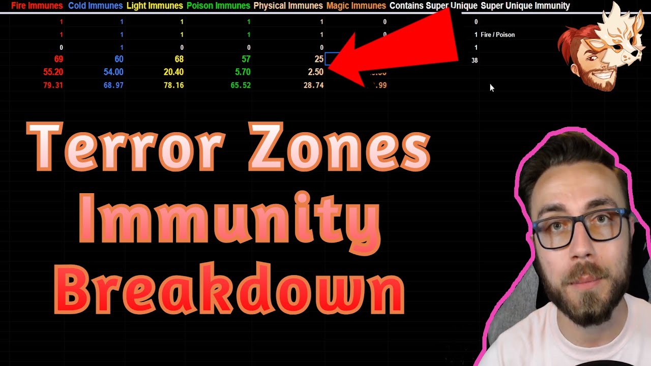 Who Can Farm Every Terror Zone? | Immunity Breakdown + Build Review | Diablo 2 Resurrected Patch 2.5
