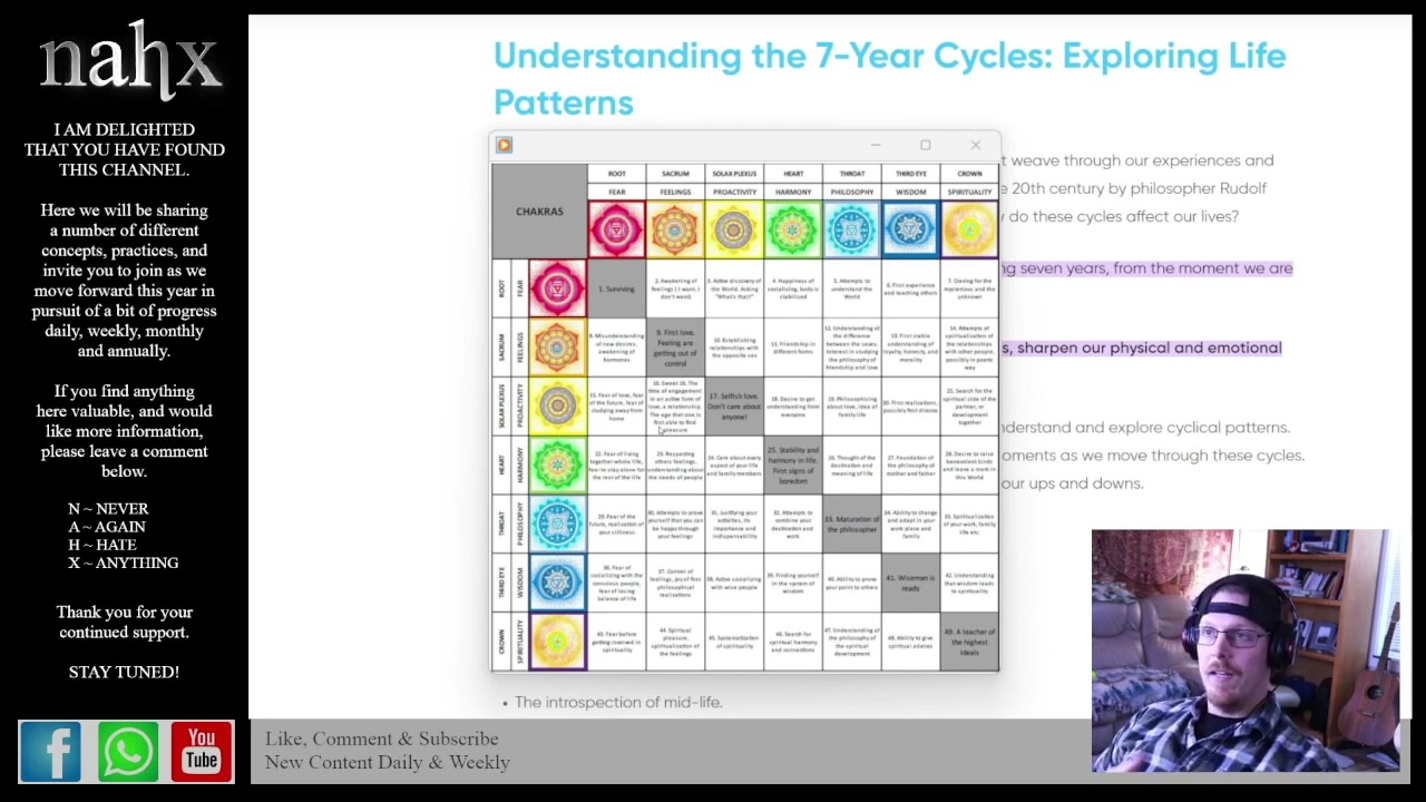 Day 7 - Seven Year Cycles - Life Patterns