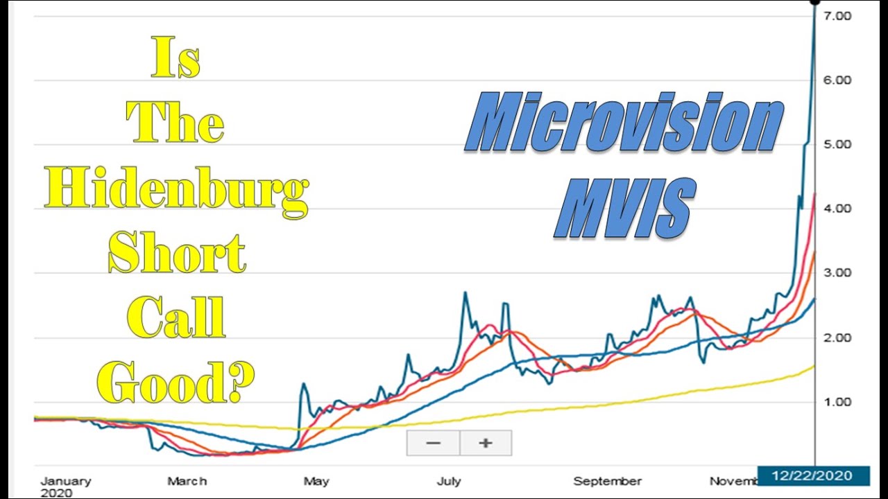 Is The Hindenburg Short Call On Microvision Stock Bad? Is Microvision Stock Any Good?