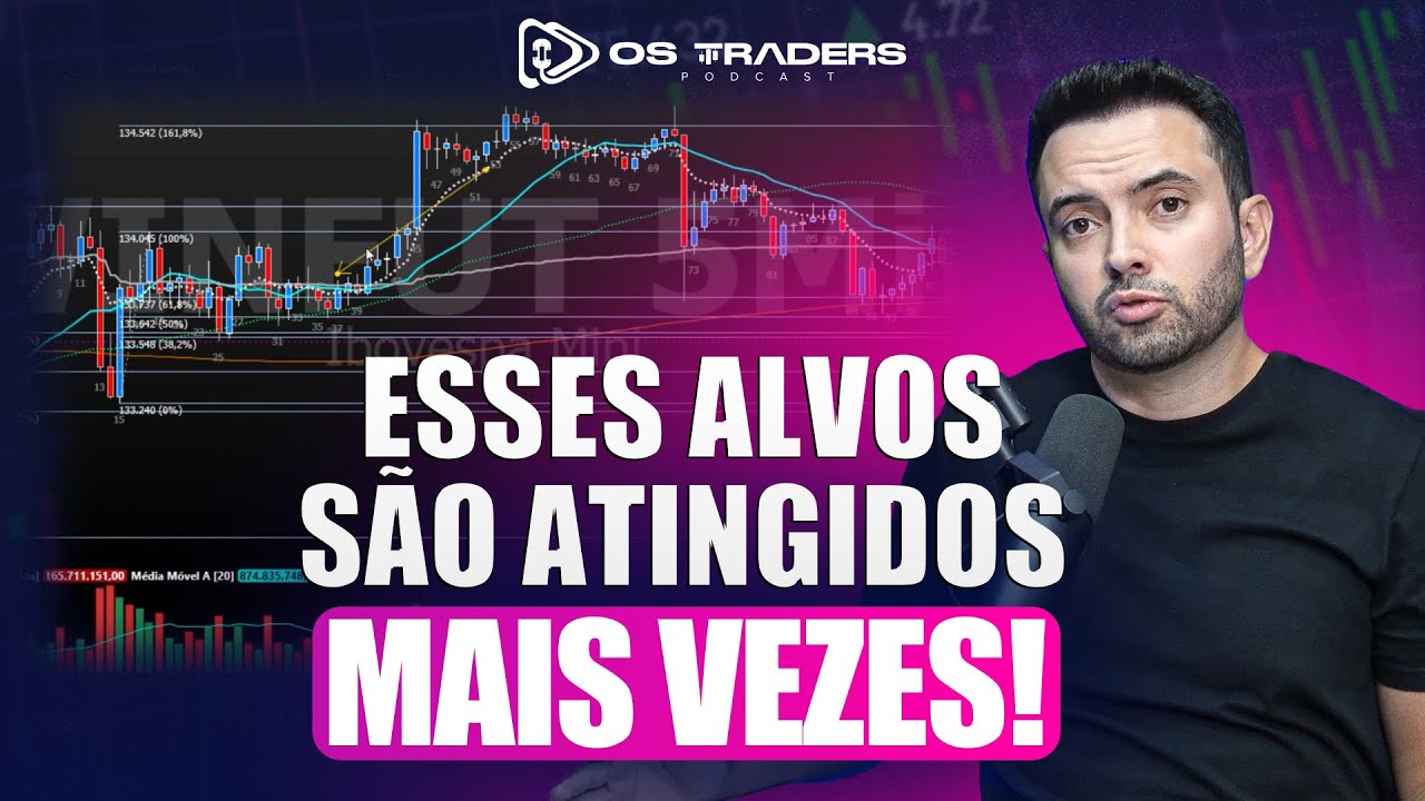COMO FIBONACCI ME AJUDA NO DAY TRADE E SWING TRADE
