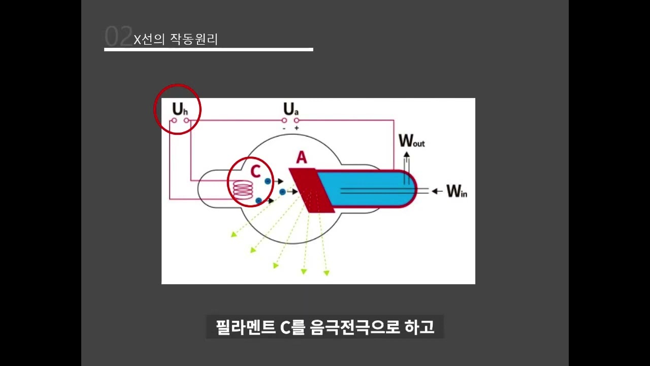 X ray 원리 (건양대 의공학과)