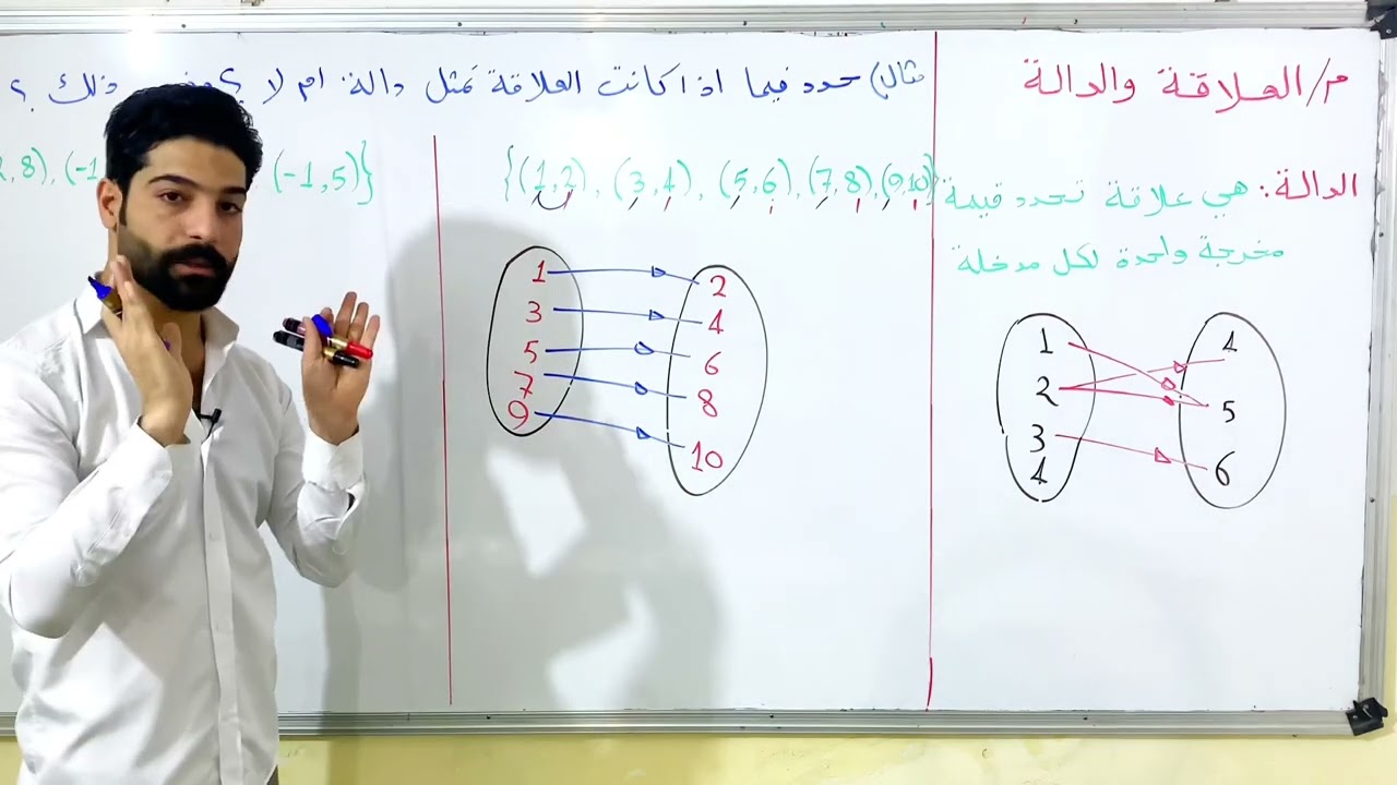 الثاني المتوسط الفصل السادس /العلاقة والدالة ص129#رياضيات #maths #ثاني_متوسط