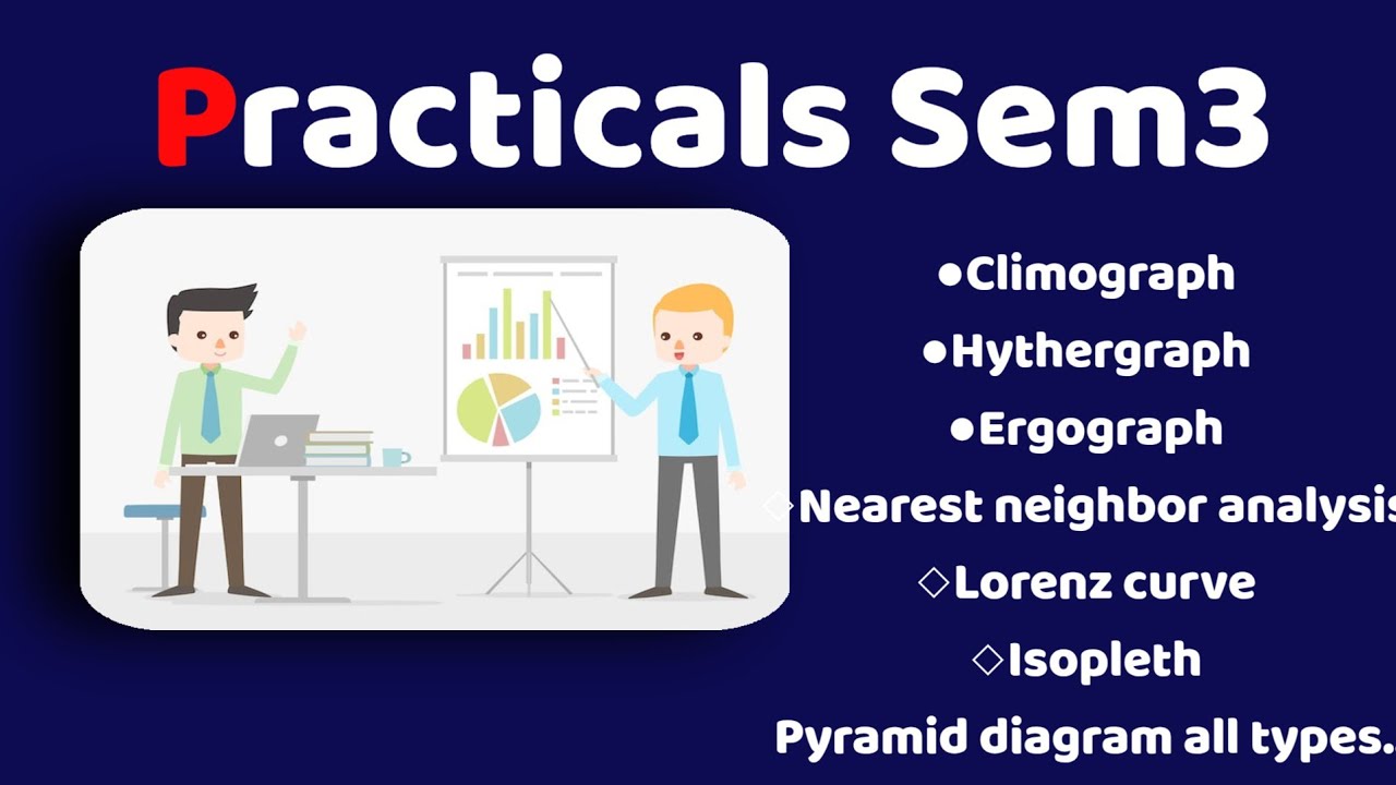 All Sem3 practicals(Climograph,Hythergraph, Ergograph,Lorenz curve,Nearest neighbor,Isopleth,pyramid
