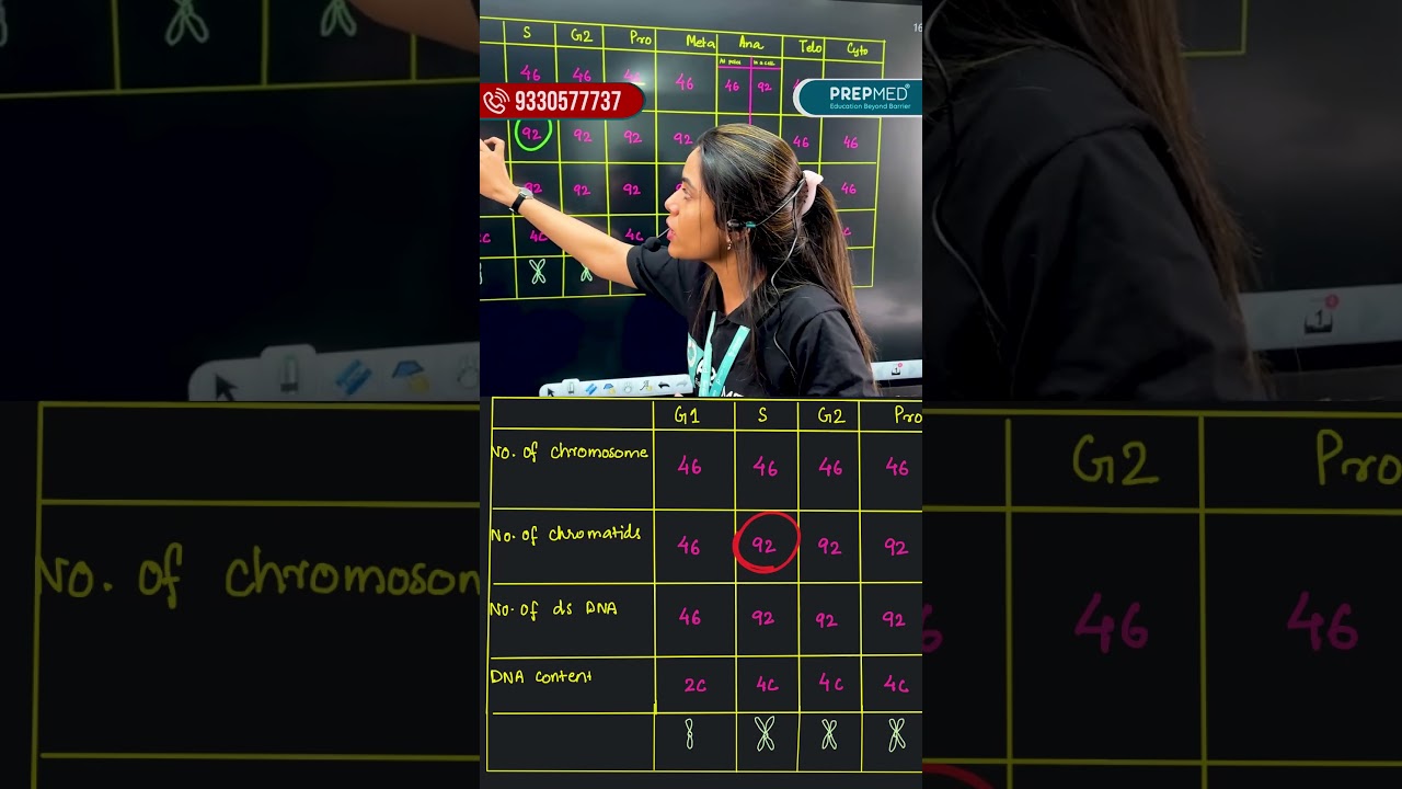 🔬 AH Ma&rsquo;am Explains the Cell Table! 🧫✨ | #BiologyMadeSimple #PrepMed