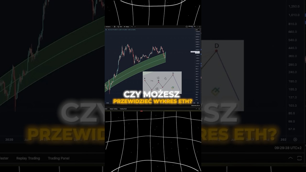 ZOBACZ co się stanie z ETHEREUM 🚨