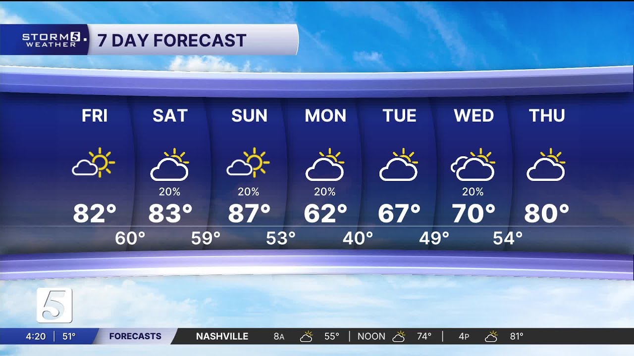 Nikki-Dee early-morning weather: Friday, March 20, 2026