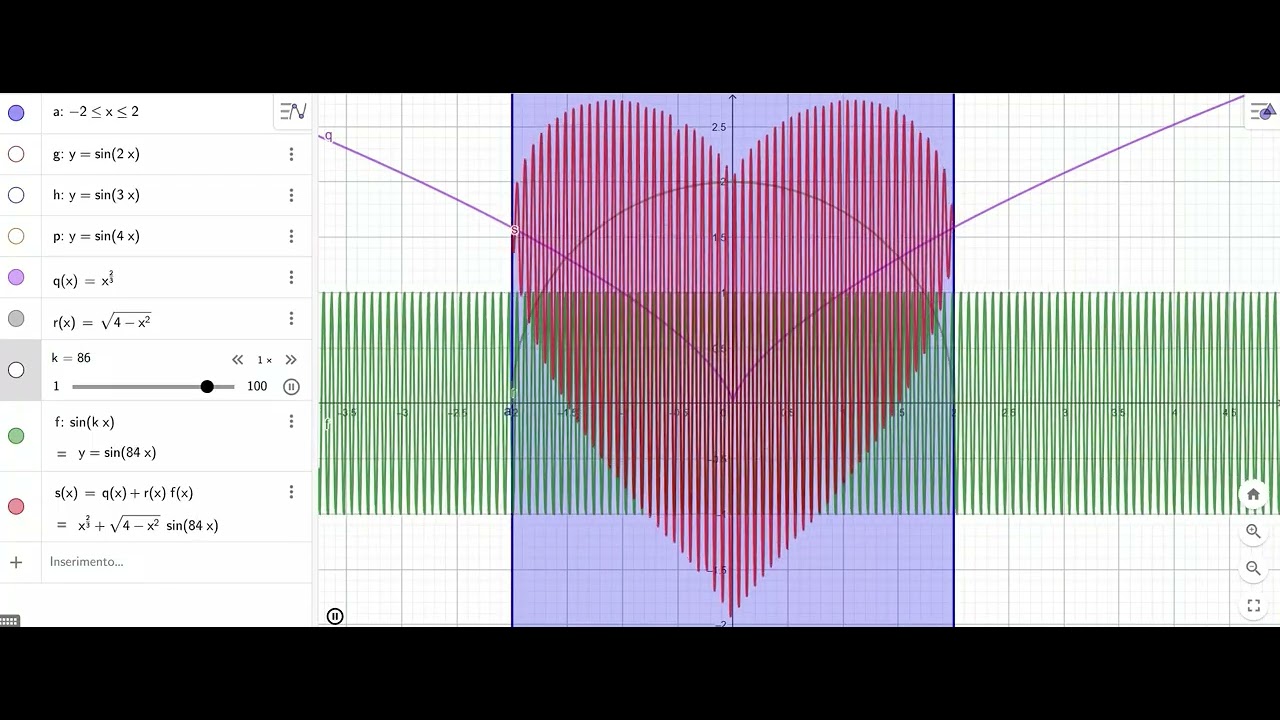 Matematica. Dilatazioni e contrazioni di funzioni periodiche
