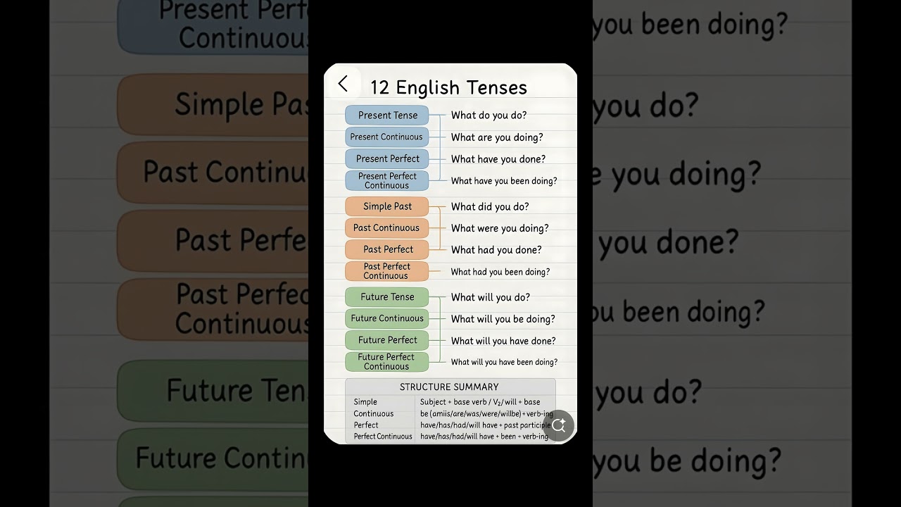 Speak English Like a Native!  