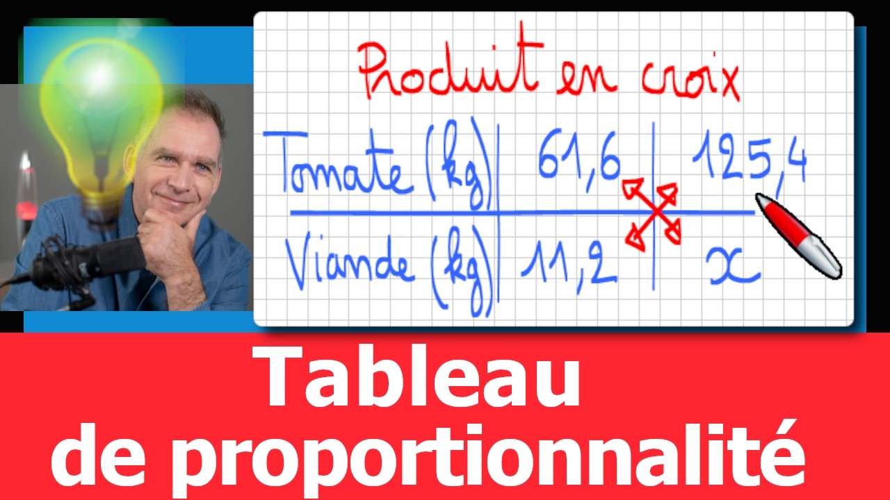Exercice ♦ Proportionnalité • Règle de 3 • Calculer une quatrième proportionnelle ♦ Troisième