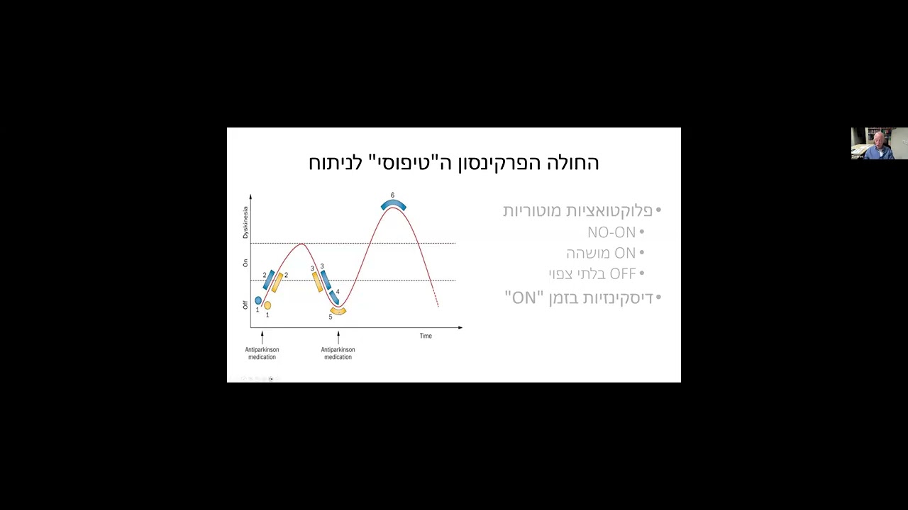 גירוי מוחי עמוק עבור פרקינסון | פרופ' צבי ישראל | עמותת פרקינסון בישראל