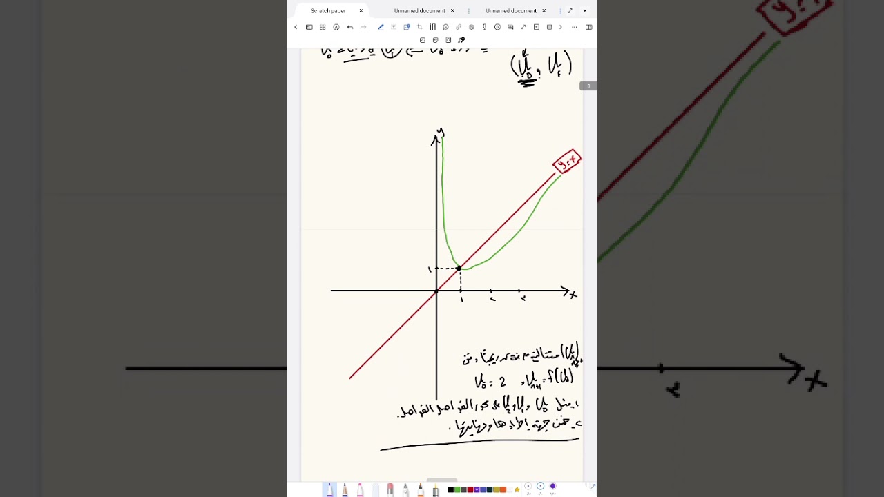الفيديو الخامس والعشرون من كورس المتتاليات (( التمثيل الهندسي لحدود متتالية تدريجية ))