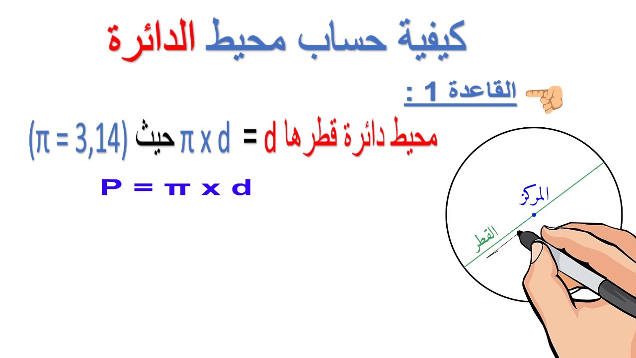 الأشكال الهندسية - كيفية حساب محيط ومساحة الدائرة