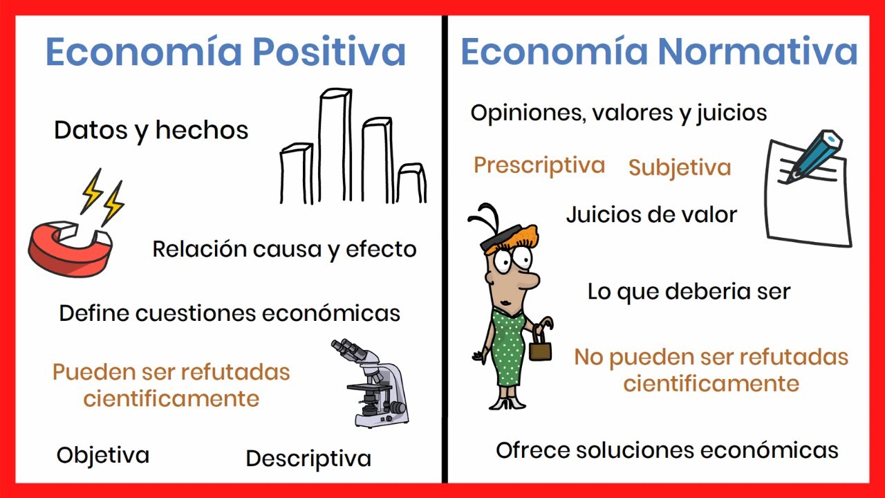 ECONOMÍA NORMATIVA y POSITIVA ⚖️ | Ejemplos y Diferencias