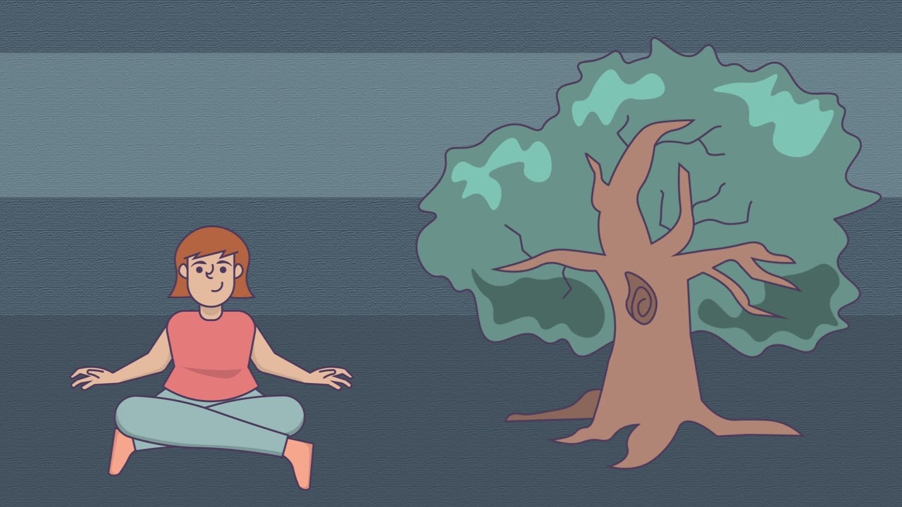 What is Mindfulness