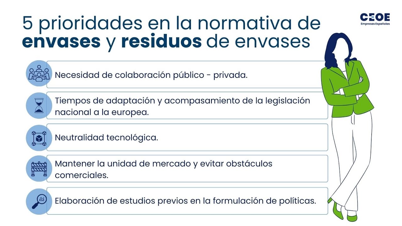 5 Prioridades en la normativa de envases y residuos de CEOE