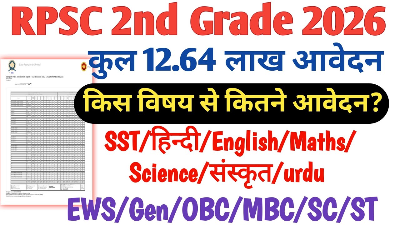 RPSC 2nd Grade Category Wise Form | Subject Wise form | वरिष्ठ अध्यापक भर्ती कुल आवेदन || Total Form